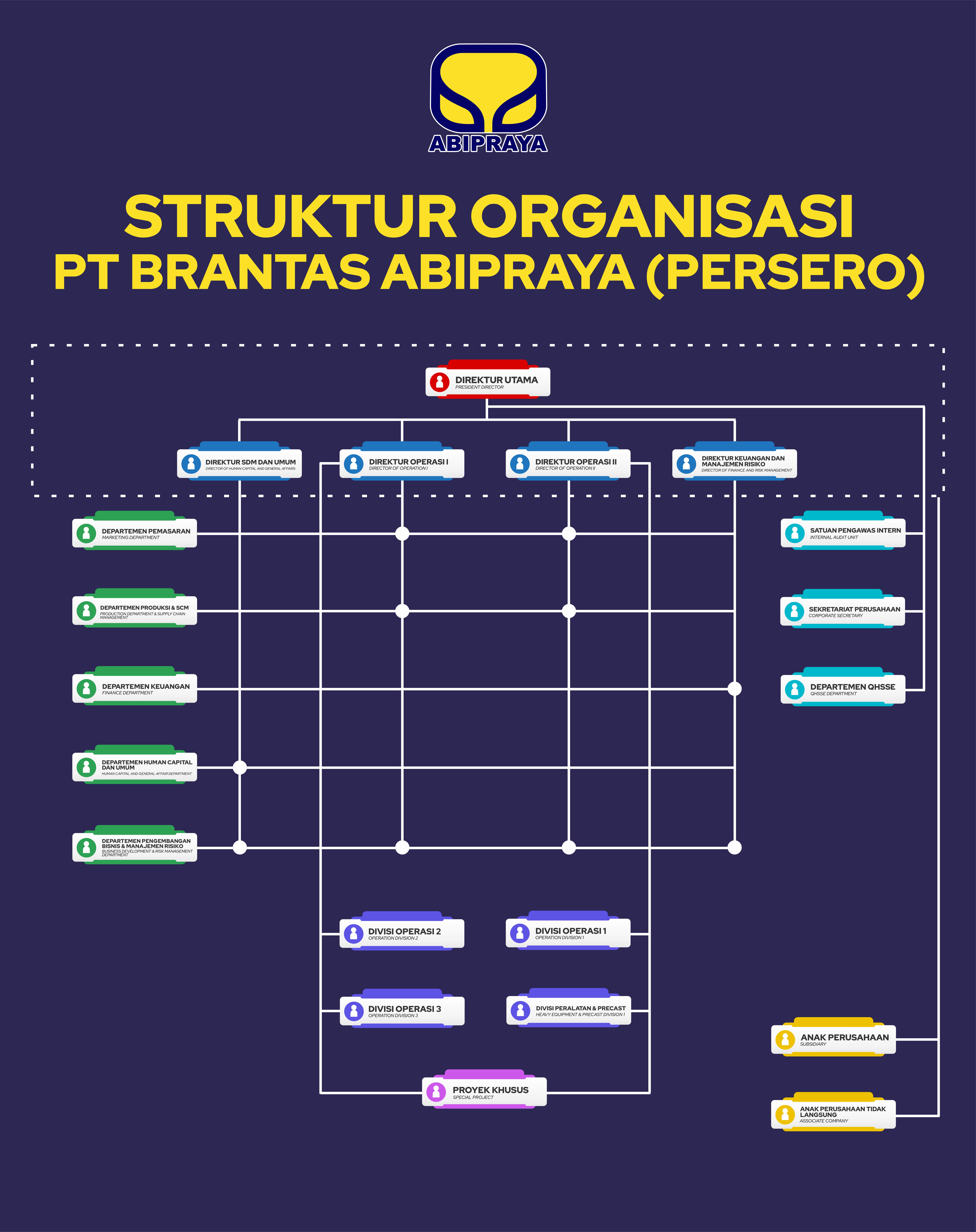 Organization Structure